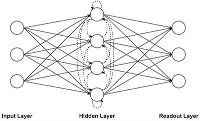 Impact of spiking neurons leakages and network recurrences on event-based spatio-temporal pattern recognition